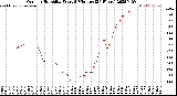 Milwaukee Weather Outdoor Humidity<br>Every 5 Minutes<br>(24 Hours)