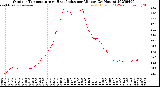 Milwaukee Weather Outdoor Temperature<br>vs Heat Index<br>per Minute<br>(24 Hours)