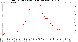 Milwaukee Weather Outdoor Temperature<br>per Minute<br>(24 Hours)