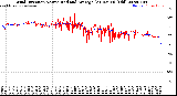 Milwaukee Weather Wind Direction<br>Normalized and Average<br>(24 Hours) (Old)