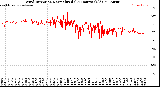 Milwaukee Weather Wind Direction<br>Normalized<br>(24 Hours) (Old)