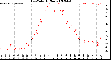 Milwaukee Weather Heat Index<br>(24 Hours)