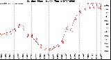 Milwaukee Weather Outdoor Humidity<br>(24 Hours)