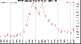 Milwaukee Weather THSW Index<br>per Hour<br>(24 Hours)