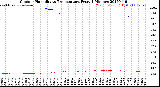 Milwaukee Weather Outdoor Humidity<br>vs Temperature<br>Every 5 Minutes