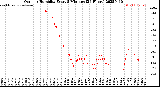 Milwaukee Weather Outdoor Humidity<br>Every 5 Minutes<br>(24 Hours)