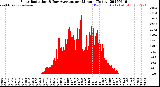 Milwaukee Weather Solar Radiation<br>& Day Average<br>per Minute<br>(Today)