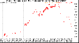 Milwaukee Weather Outdoor Temperature<br>vs Heat Index<br>per Minute<br>(24 Hours)
