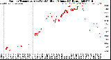 Milwaukee Weather Outdoor Temperature<br>vs Wind Chill<br>per Minute<br>(24 Hours)