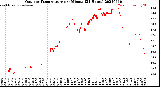 Milwaukee Weather Outdoor Temperature<br>per Minute<br>(24 Hours)