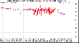 Milwaukee Weather Wind Direction<br>Normalized and Average<br>(24 Hours) (Old)