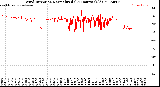 Milwaukee Weather Wind Direction<br>Normalized<br>(24 Hours) (Old)