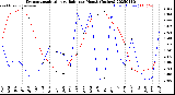 Milwaukee Weather Evapotranspiration<br>vs Rain per Month<br>(Inches)