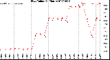 Milwaukee Weather Heat Index<br>(24 Hours)