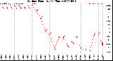 Milwaukee Weather Outdoor Humidity<br>(24 Hours)