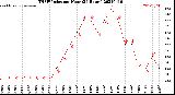 Milwaukee Weather THSW Index<br>per Hour<br>(24 Hours)