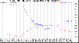 Milwaukee Weather Outdoor Humidity<br>vs Temperature<br>Every 5 Minutes
