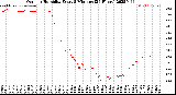 Milwaukee Weather Outdoor Humidity<br>Every 5 Minutes<br>(24 Hours)