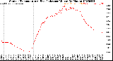 Milwaukee Weather Outdoor Temperature<br>vs Heat Index<br>per Minute<br>(24 Hours)
