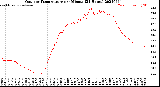 Milwaukee Weather Outdoor Temperature<br>per Minute<br>(24 Hours)