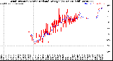 Milwaukee Weather Wind Direction<br>Normalized and Average<br>(24 Hours) (Old)