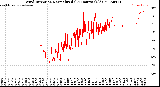 Milwaukee Weather Wind Direction<br>Normalized<br>(24 Hours) (Old)