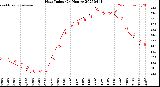 Milwaukee Weather Heat Index<br>(24 Hours)