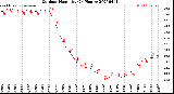 Milwaukee Weather Outdoor Humidity<br>(24 Hours)