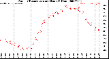Milwaukee Weather Outdoor Temperature<br>per Hour<br>(24 Hours)