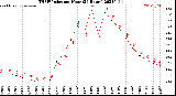 Milwaukee Weather THSW Index<br>per Hour<br>(24 Hours)