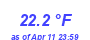 Milwaukee Weather Temperature Low Month