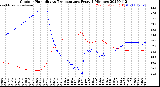 Milwaukee Weather Outdoor Humidity<br>vs Temperature<br>Every 5 Minutes