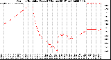 Milwaukee Weather Outdoor Humidity<br>Every 5 Minutes<br>(24 Hours)