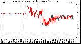 Milwaukee Weather Wind Direction<br>Normalized<br>(24 Hours) (Old)