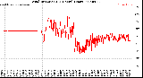 Milwaukee Weather Wind Direction<br>(24 Hours) (Raw)