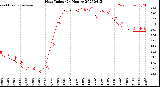 Milwaukee Weather Heat Index<br>(24 Hours)