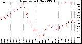 Milwaukee Weather Outdoor Humidity<br>(24 Hours)