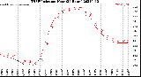 Milwaukee Weather THSW Index<br>per Hour<br>(24 Hours)