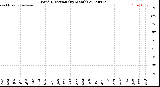 Milwaukee Weather Wind Direction<br>(By Month)