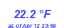 Milwaukee Weather Temperature Low Month
