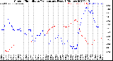Milwaukee Weather Outdoor Humidity<br>vs Temperature<br>Every 5 Minutes