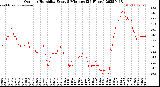 Milwaukee Weather Outdoor Humidity<br>Every 5 Minutes<br>(24 Hours)