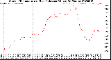 Milwaukee Weather Outdoor Temperature<br>vs Heat Index<br>per Minute<br>(24 Hours)