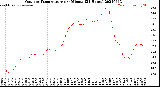 Milwaukee Weather Outdoor Temperature<br>per Minute<br>(24 Hours)