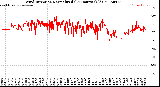 Milwaukee Weather Wind Direction<br>Normalized<br>(24 Hours) (Old)