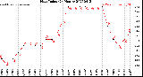 Milwaukee Weather Heat Index<br>(24 Hours)
