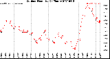 Milwaukee Weather Outdoor Humidity<br>(24 Hours)