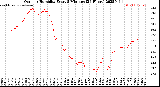 Milwaukee Weather Outdoor Humidity<br>Every 5 Minutes<br>(24 Hours)