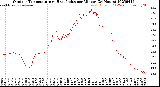 Milwaukee Weather Outdoor Temperature<br>vs Heat Index<br>per Minute<br>(24 Hours)