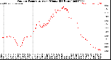 Milwaukee Weather Outdoor Temperature<br>per Minute<br>(24 Hours)